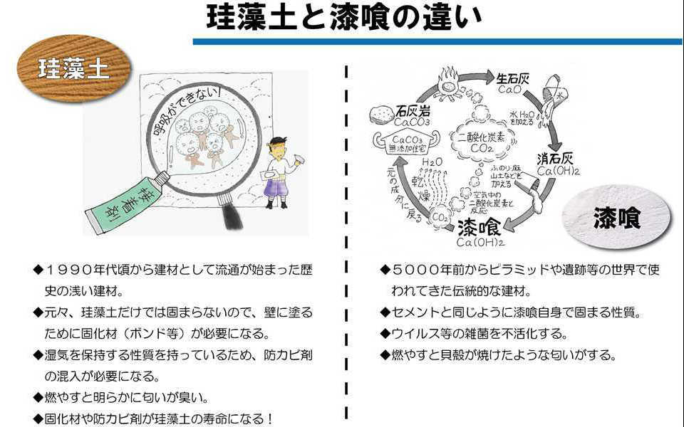 珪藻土としっくいのちがい