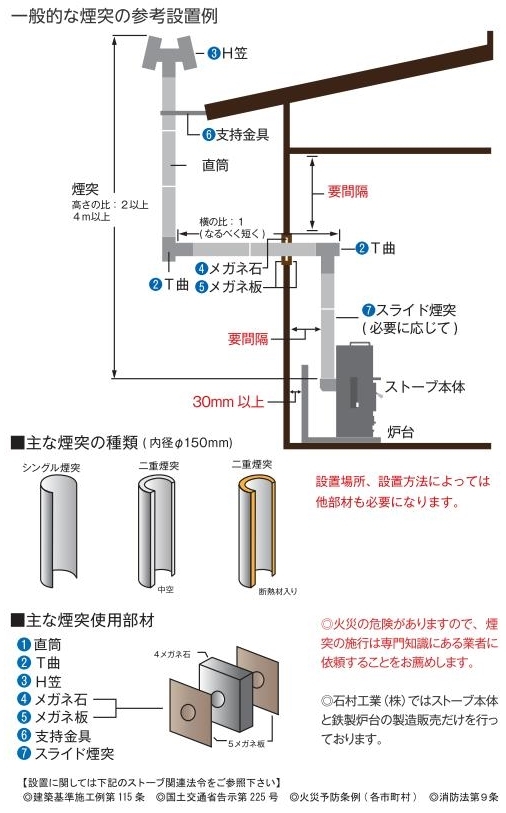 断面図