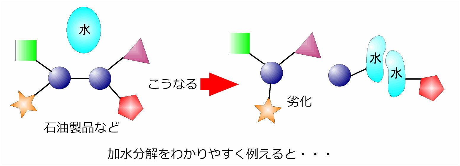 化学接着剤が加水分解