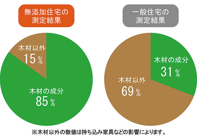 試験委託機関/愛媛大学