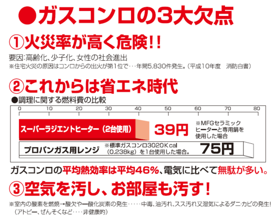 ガスコンロの3大欠点