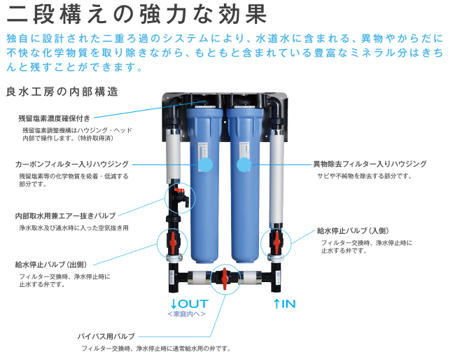 家中まるごとこだわり浄水